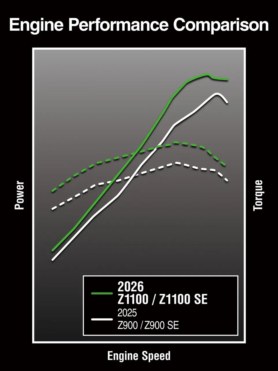 1,099 cm3 In-Line Four: Increased Displacement for Better Low-Mid Range 1,099 cm3 In-Line Four: Increased Displacement for Better Low-Mid Range