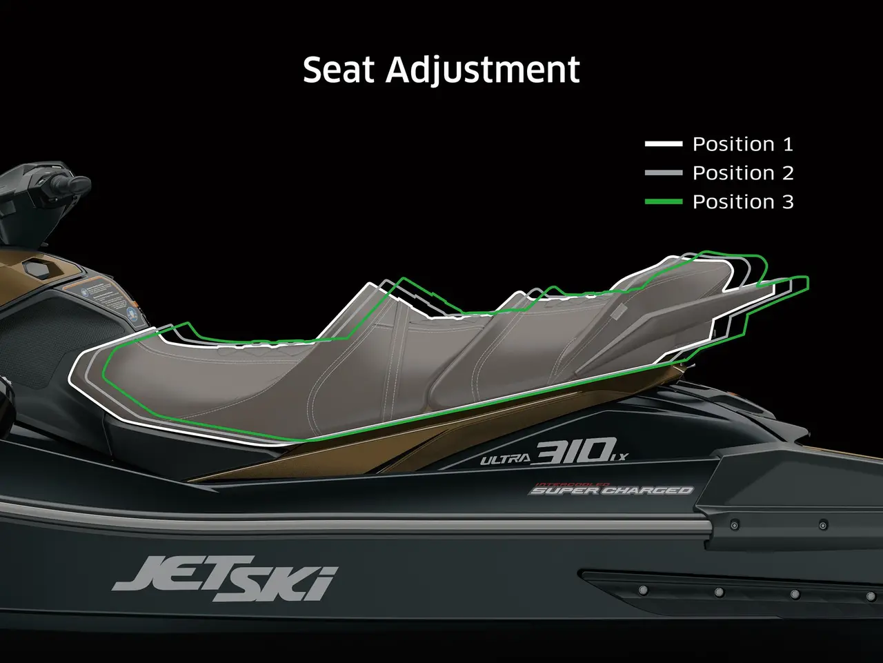 3-Position ERGO-FIT LXury Seat 3-Position ERGO-FIT LXury Seat